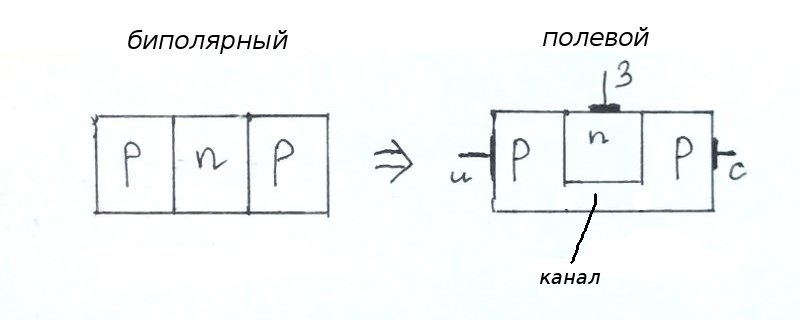 устройство биполярного и полевого транзистора