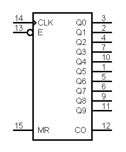 выводы микросхемы CD4017