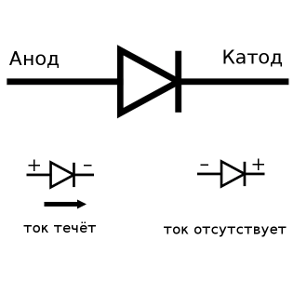 диод, принцип действия подключение диода