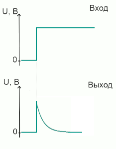 Дифференцирование прямоугольного импульса большой длительности