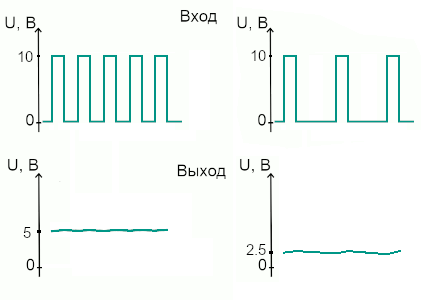 Интегрирование ШИМ-сигнала